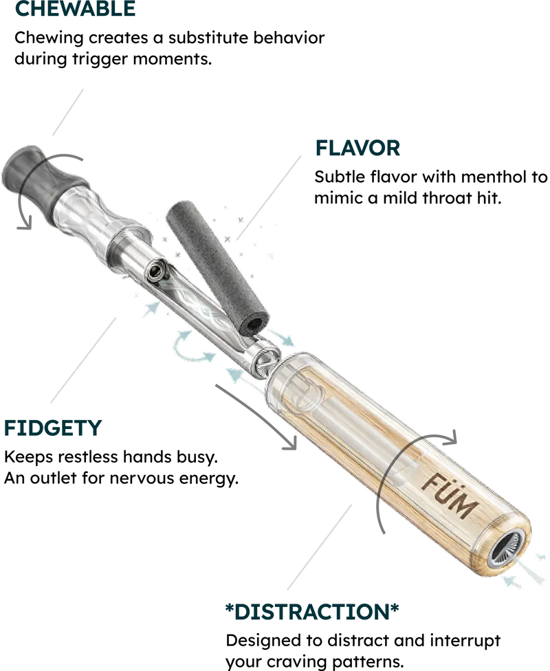FUM product with labeled features on a white background